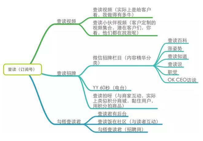 一个好的微信运营胜过100个出售人员：微信运营深度分析-移动新媒体
