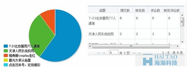 如何让微博营销更具效力 免费资源 第2张