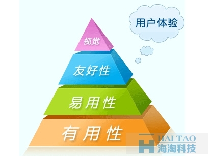 网站地图的优化技巧