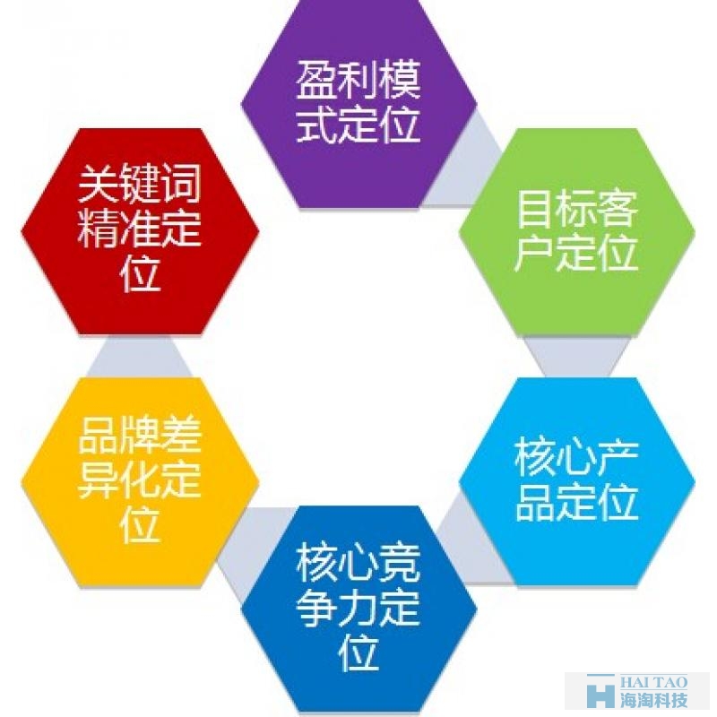 营销型网站特点