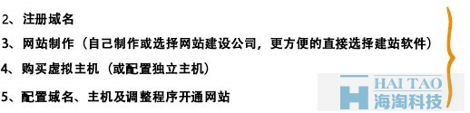 网站建设与制作教程,电商网站建设教程,网站建设步骤详解,b2b网站制作注意事项