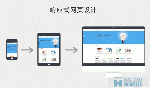 响应式网站建设的优势