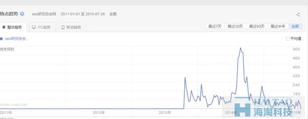 用热点事件做SEO，一天暴涨35万粉丝！