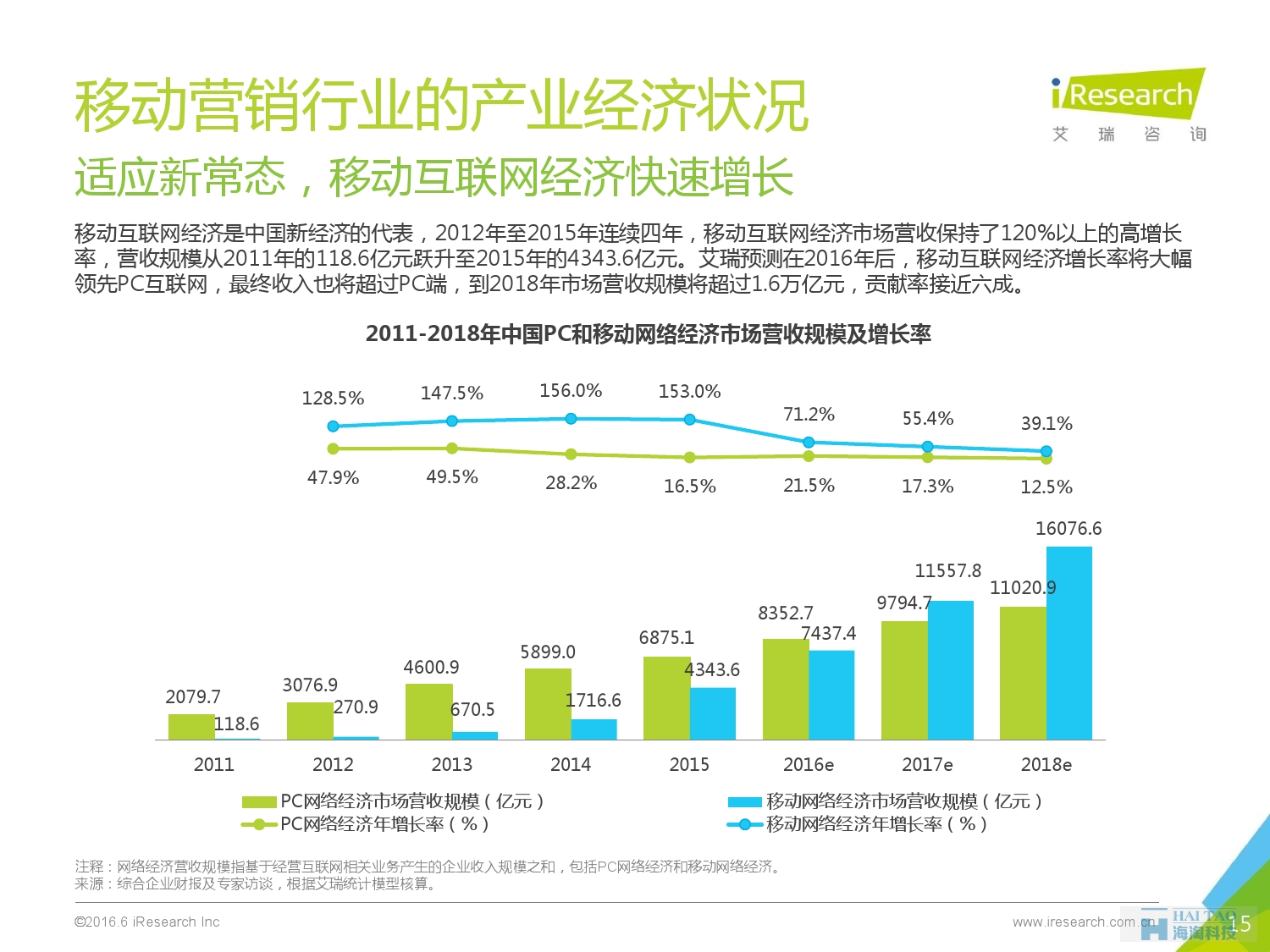 2016年中国移动营销行业研究报告——程序化时代篇_000015