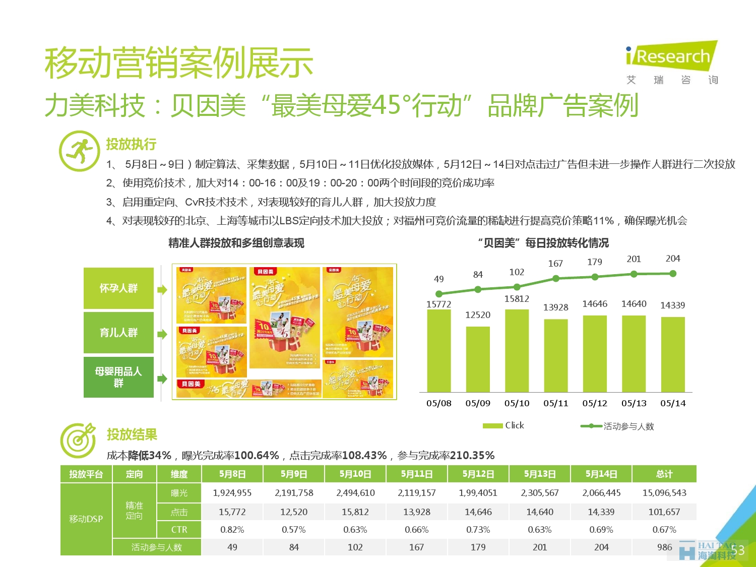 2016年中国移动营销行业研究报告——程序化时代篇_000053