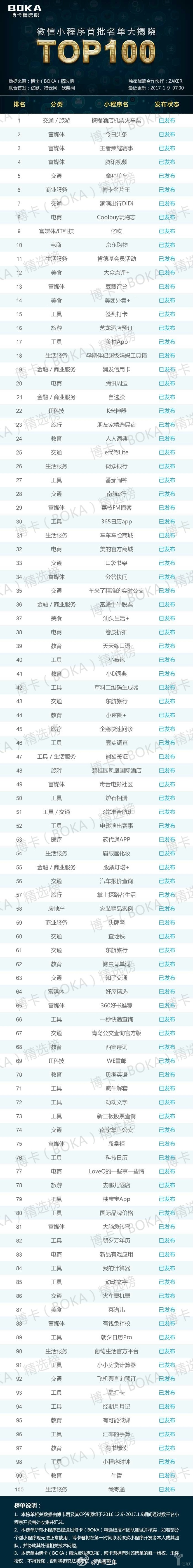 微信小程序正式上线，关于它的解答都在这里