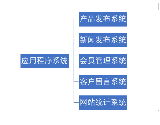 企业商务网站建设