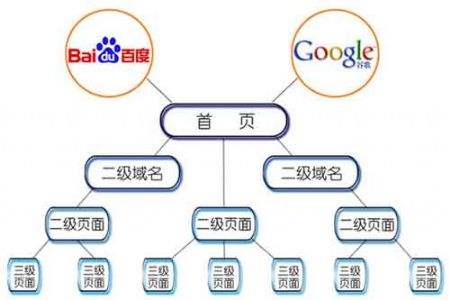 企业网站建设优化