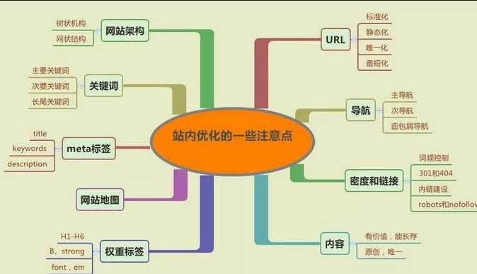 企业网站建设优化