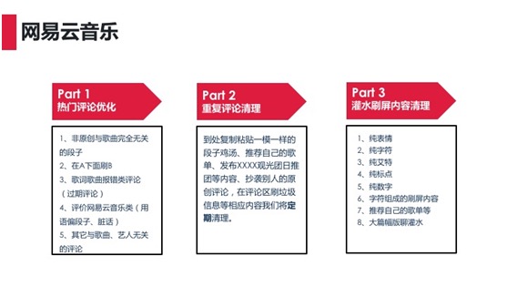 网易云音乐营销