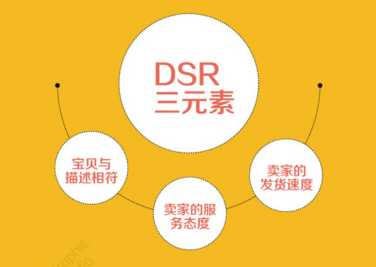 增加店铺自然搜索流量的方法