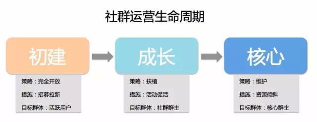 猫眼电影UGC的推广营销方案