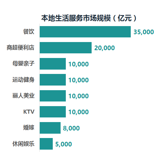 生活APP开发新时代，超10万亿蓝海市场创业商机