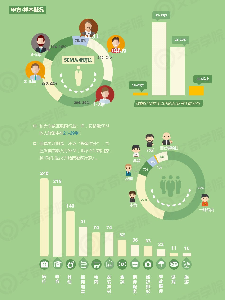 2017年SEM行业现状调研报告_新客网