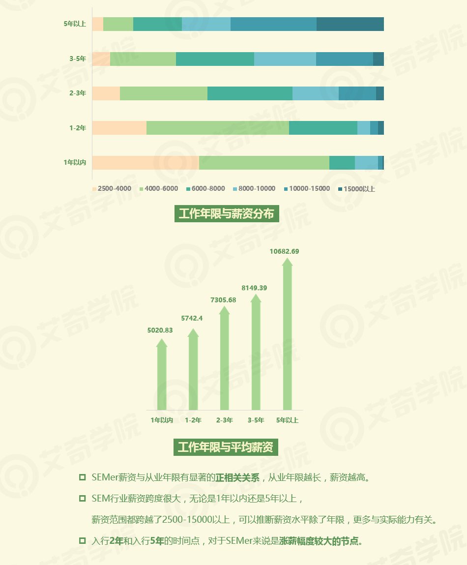 2017年SEM行业现状调研报告_新客网