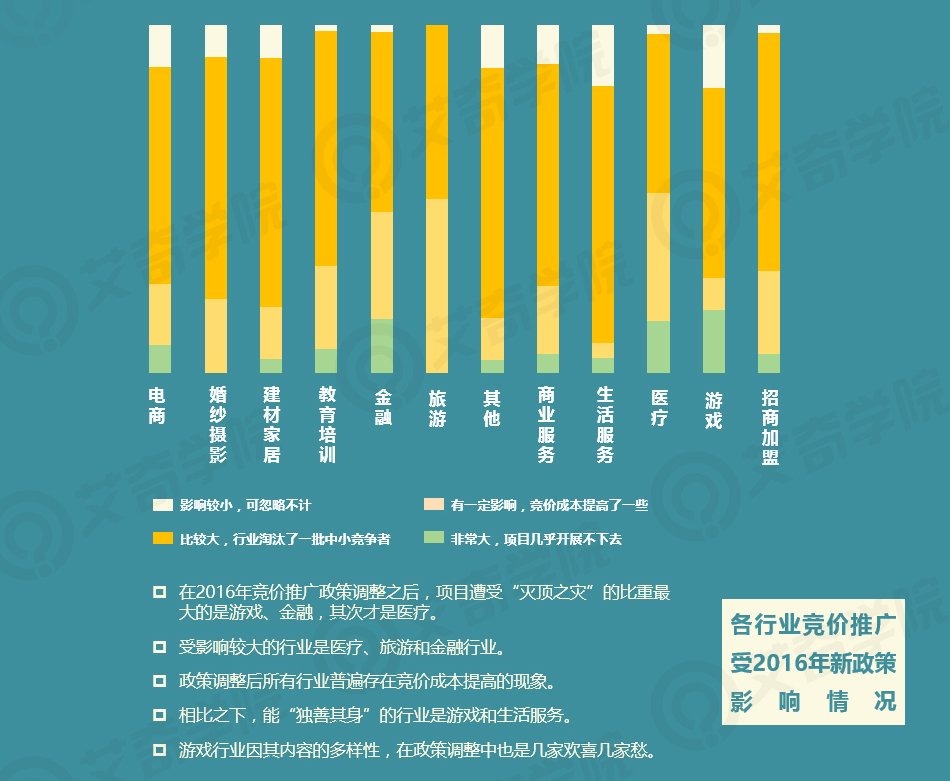 2017年SEM行业现状调研报告_新客网