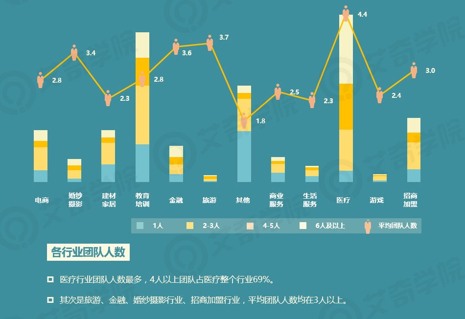 2017年SEM行业现状调研报告_新客网