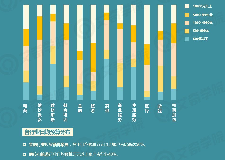 2017年SEM行业现状调研报告_新客网