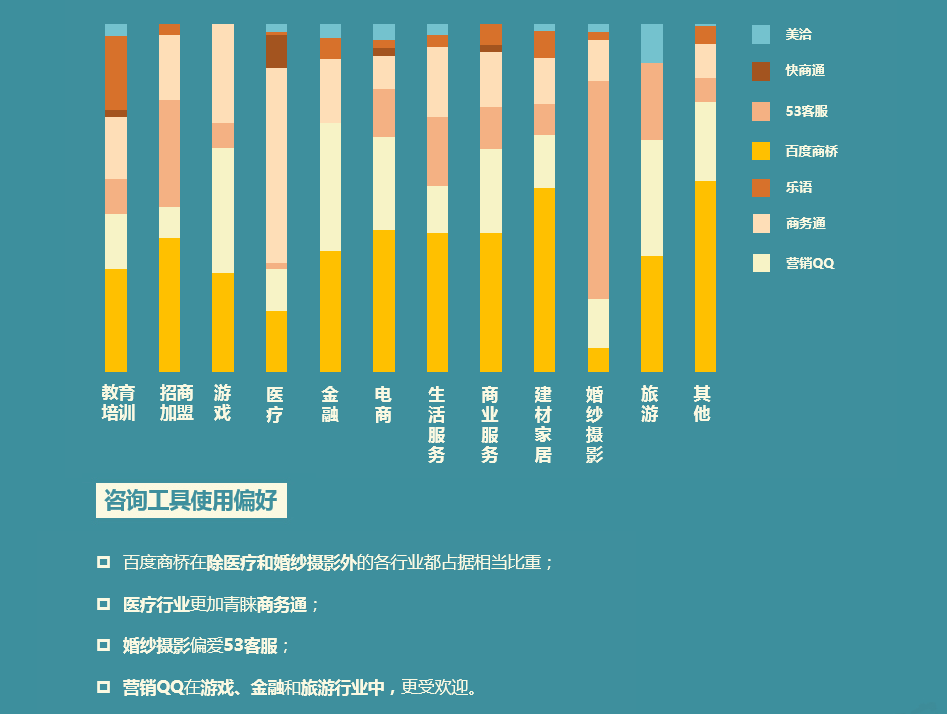 2017年SEM行业现状调研报告_新客网