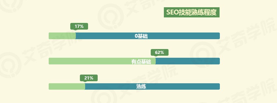 2017年SEM行业现状调研报告_新客网