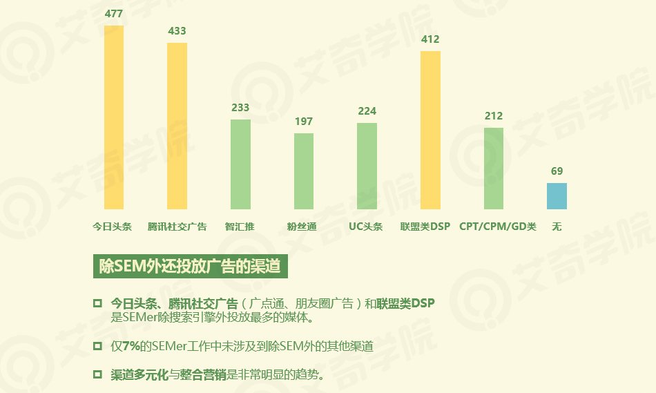 2017年SEM行业现状调研报告_新客网