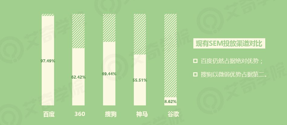 2017年SEM行业现状调研报告_新客网