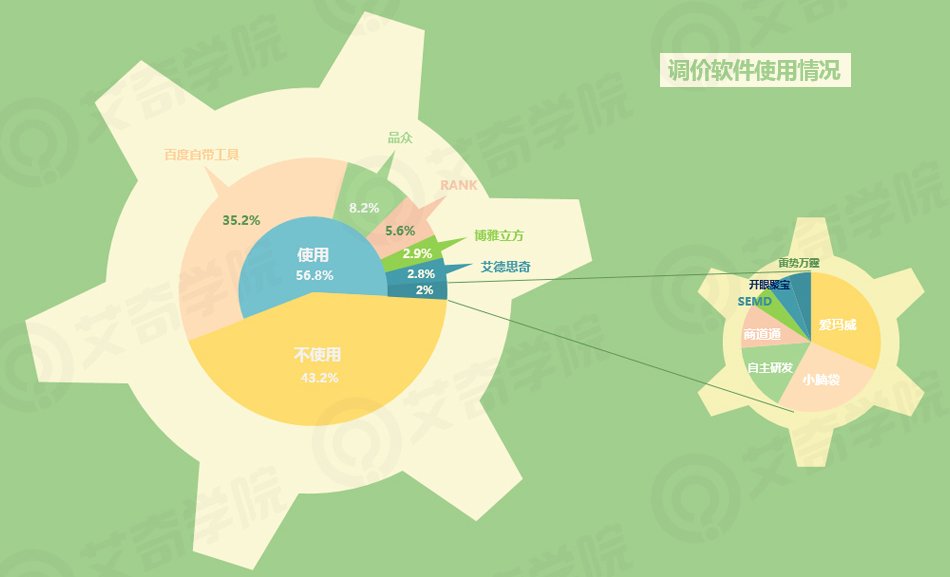 2017年SEM行业现状调研报告_新客网