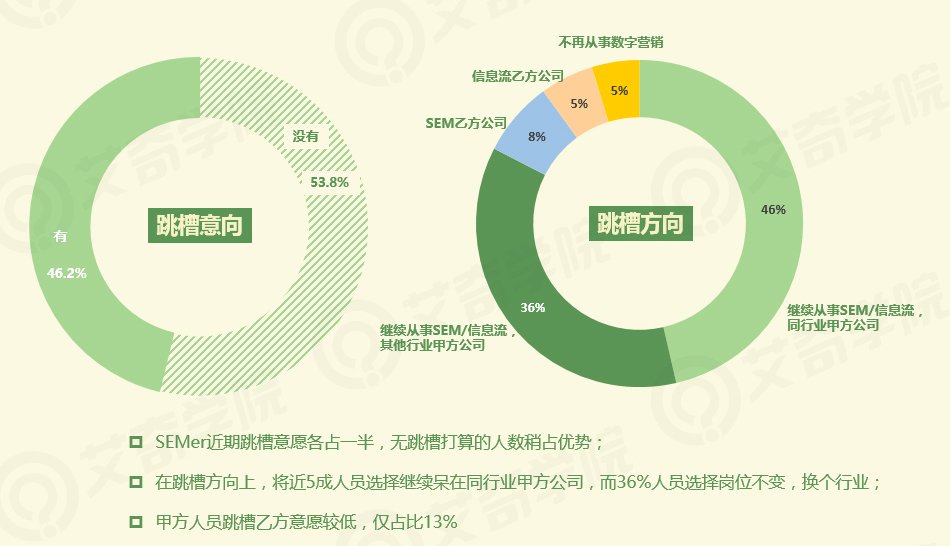 2017年SEM行业现状调研报告_新客网