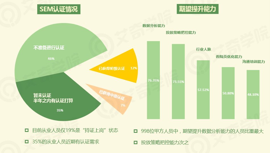 2017年SEM行业现状调研报告_新客网