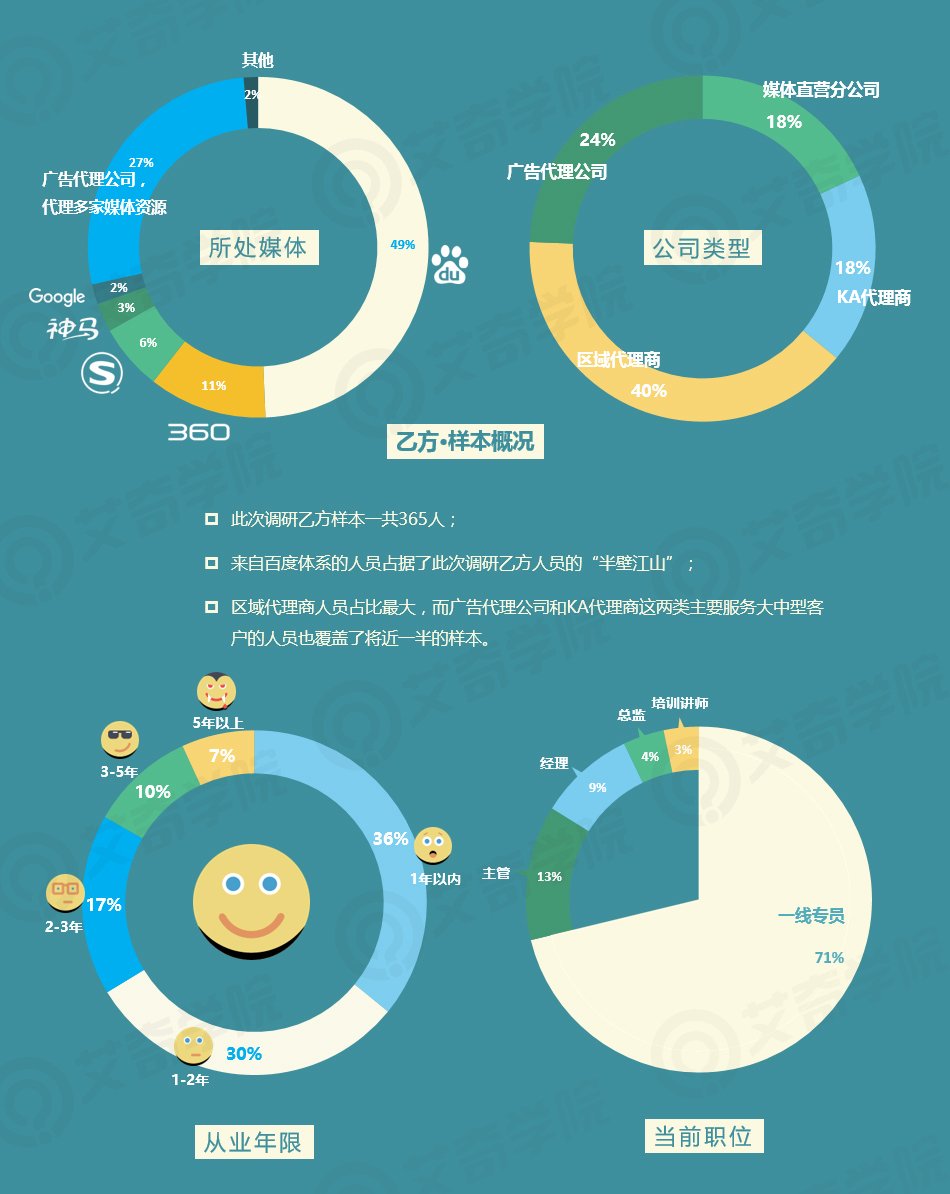 2017年SEM行业现状调研报告_新客网