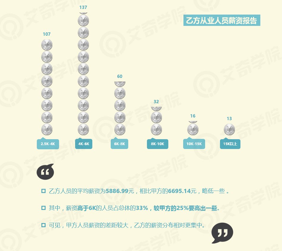 2017年SEM行业现状调研报告_新客网