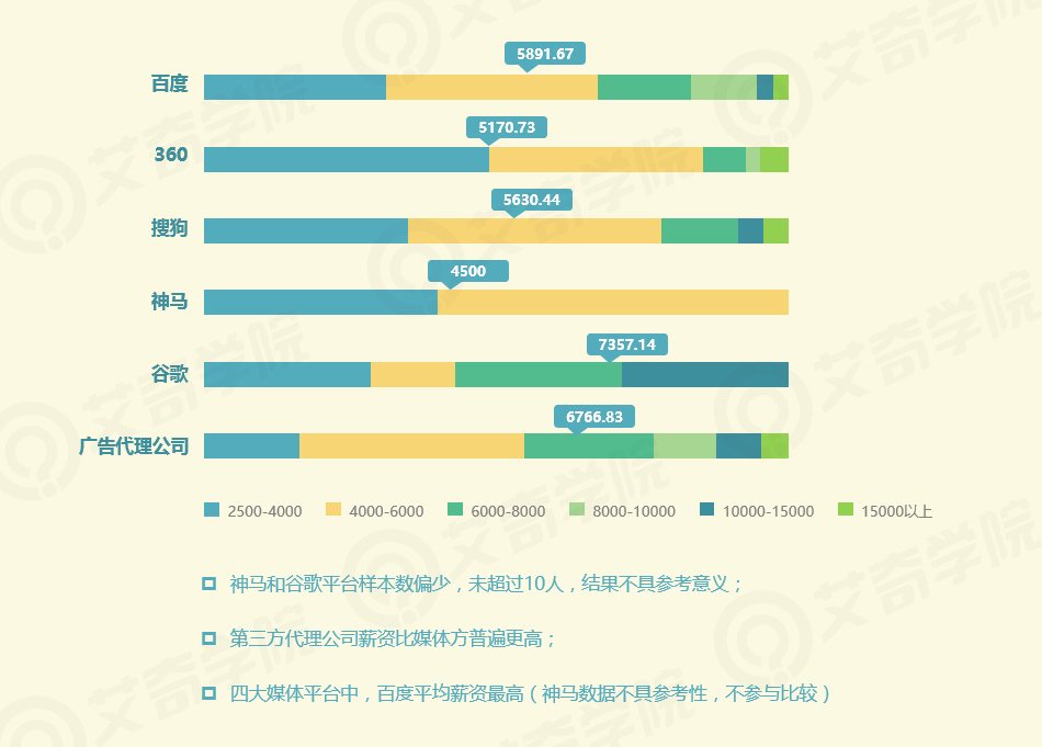 2017年SEM行业现状调研报告_新客网