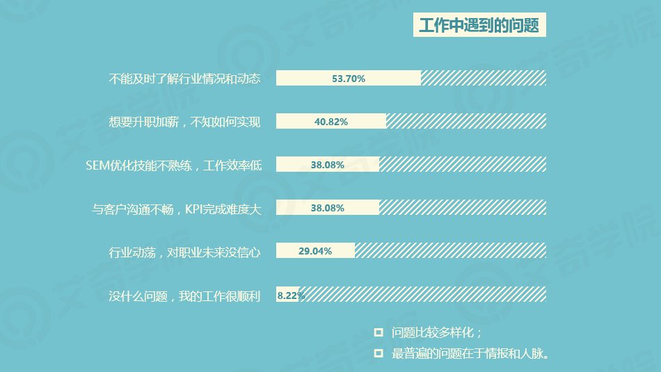 2017年SEM行业现状调研报告_新客网