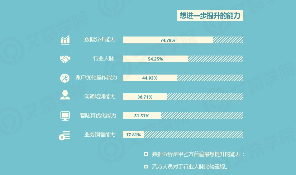 2017年SEM行业现状调研报告_新客网