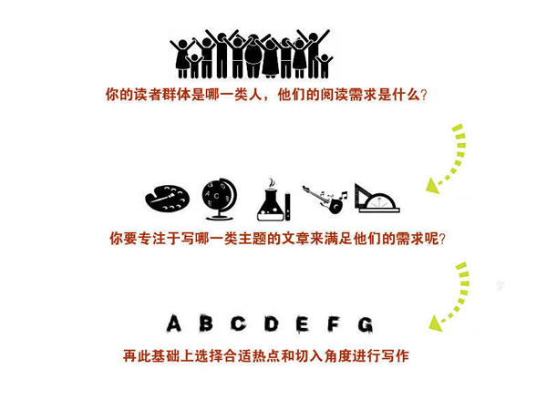写文章不赚钱？你应该学会热点营销式写作 经验心得 第6张