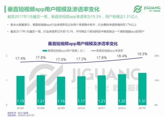 新闻APP开发升级狂潮来袭，新浪新闻APP发力短视频