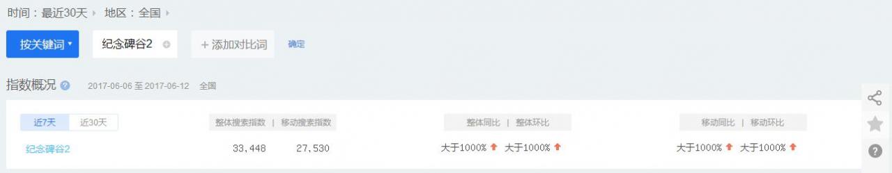 浅谈纪念碑谷2游戏app是如何玩转推广的