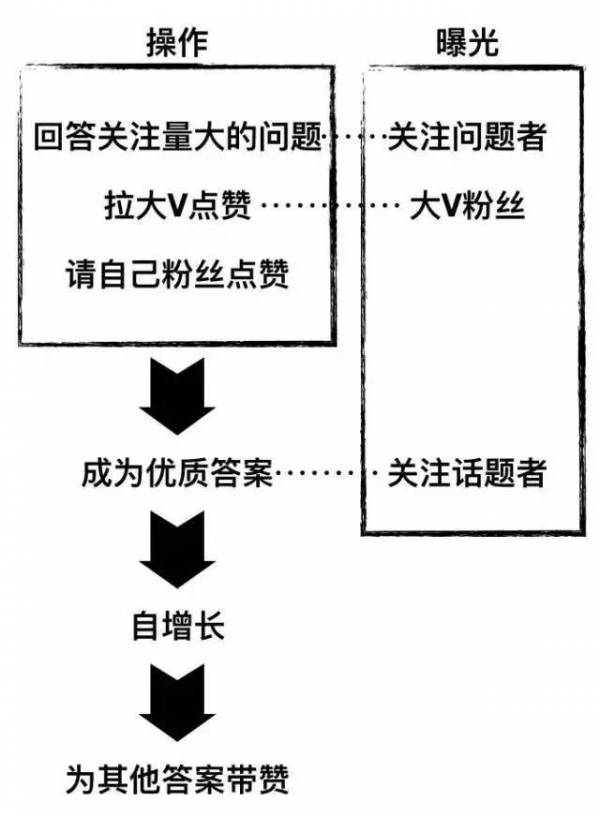 APP推广的三个大坑，你也深陷其中？