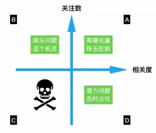 APP推广的三个大坑，你也深陷其中？