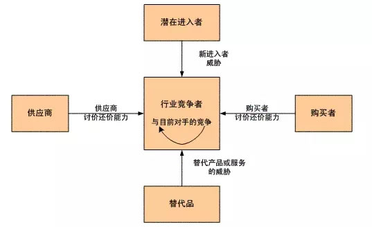 为什么看了那么多干货，仍然做不好营销？ 经验心得 第13张