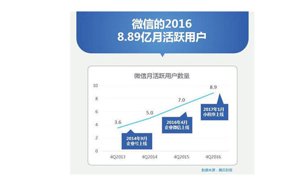 整合营销推广基础知识大全_整合营销推广知识