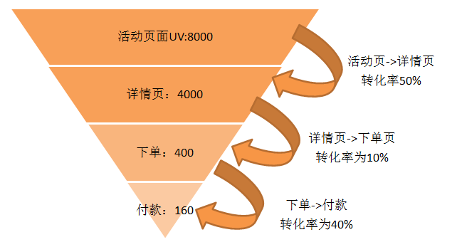 8分钟让你快速读懂数据分析（附赠工具与书籍推荐）