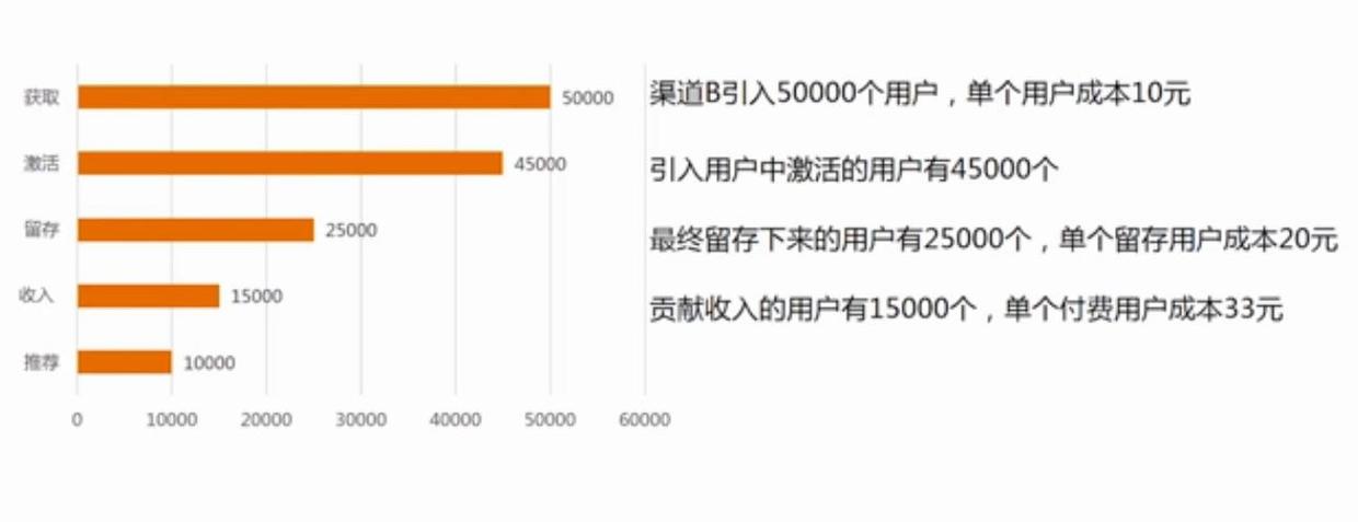 8分钟让你快速读懂数据分析（附赠工具与书籍推荐）