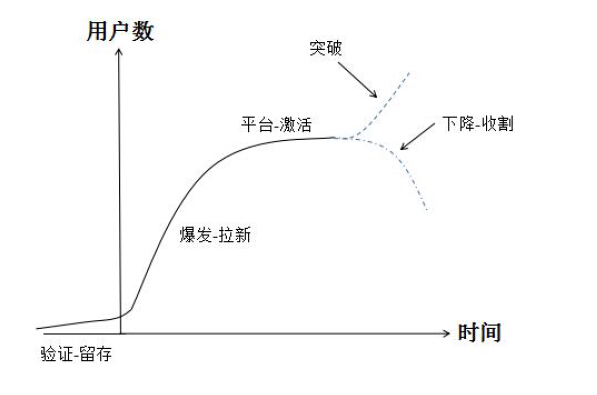 8分钟让你快速读懂数据分析（附赠工具与书籍推荐）