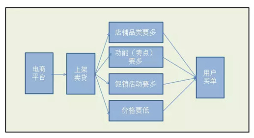 淘宝营销技巧_淘宝网店经营技巧_淘宝店铺怎样推广好