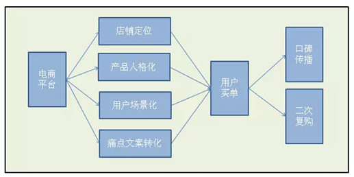 淘宝营销技巧_淘宝网店经营技巧_淘宝店铺怎样推广好