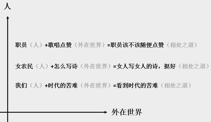 【内容营销】提升文案质量技巧方法