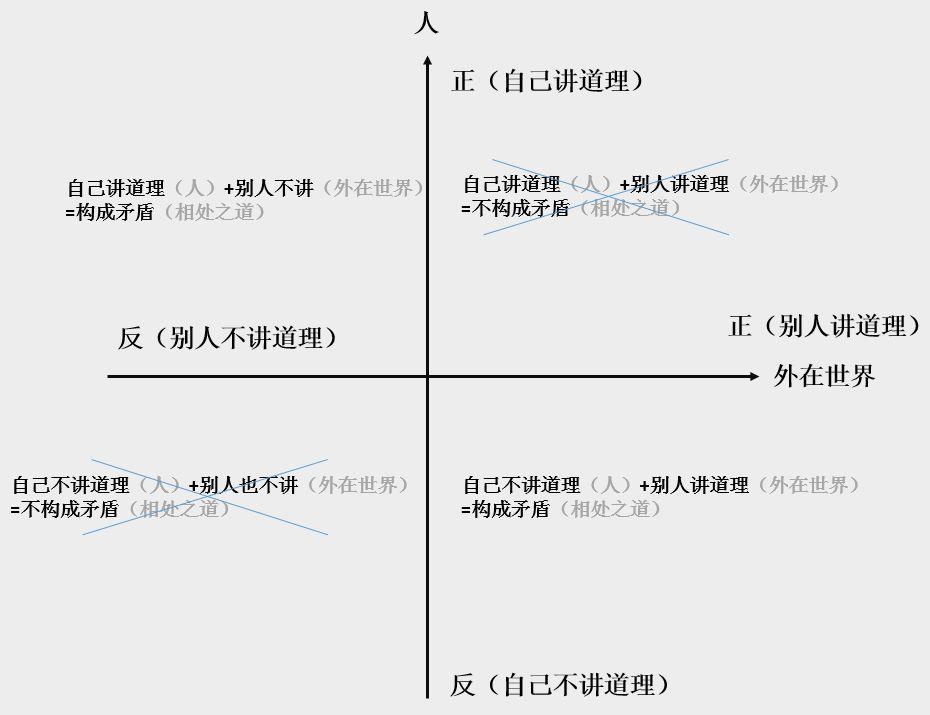 【内容营销】提升文案质量技巧方法