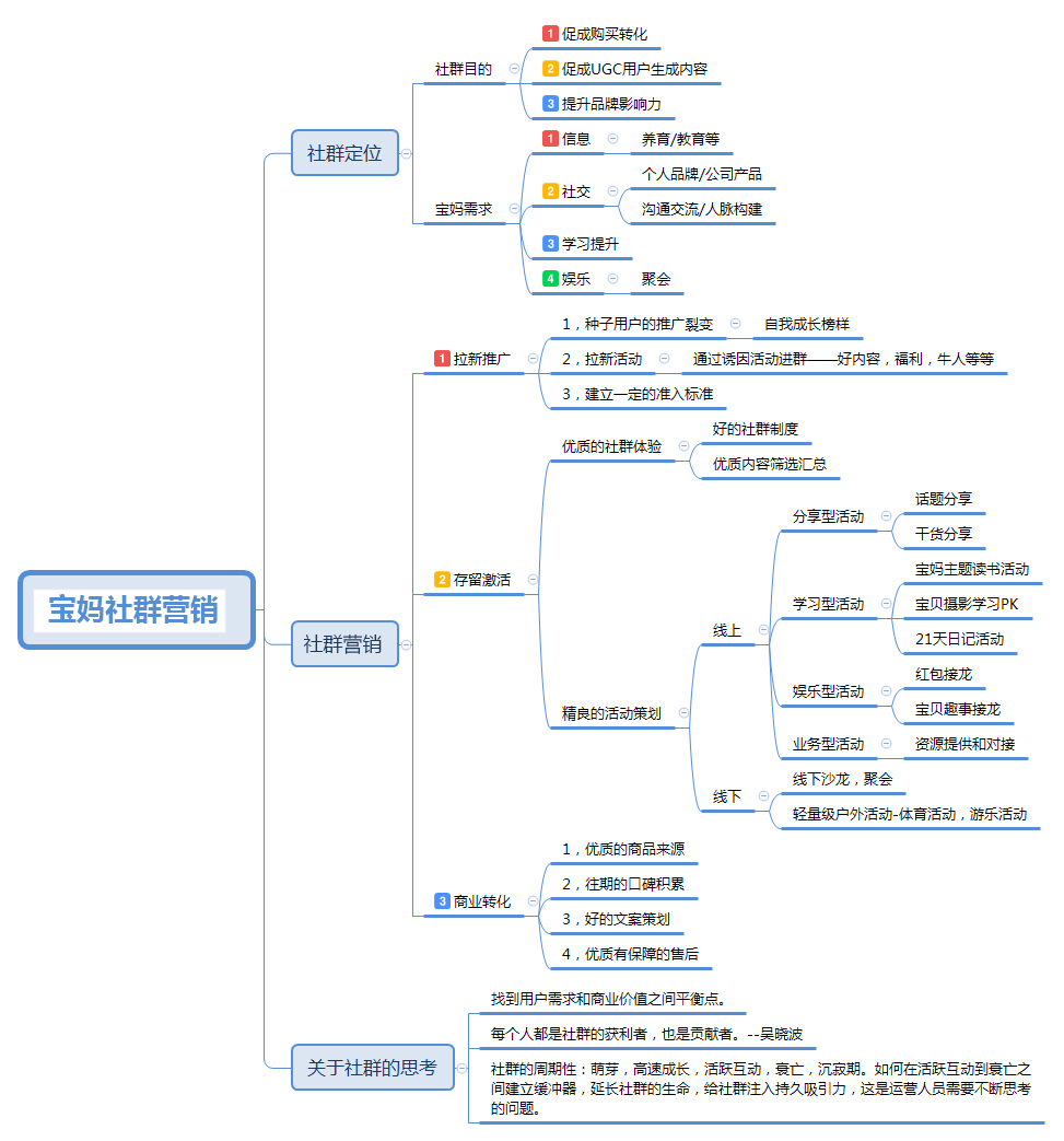 社交营销方案