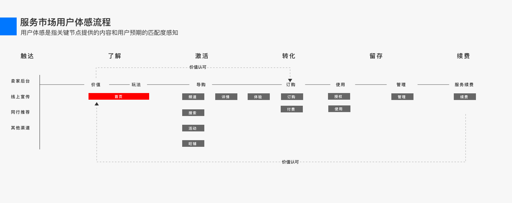 首页页面设计改版案例